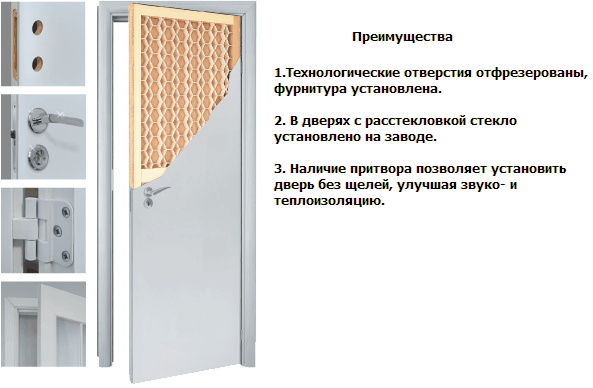Дверь ламинированная финская с четвертью белая глухая. Фото №4