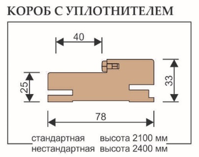 Коробка "Т" 78*33*2100 мм