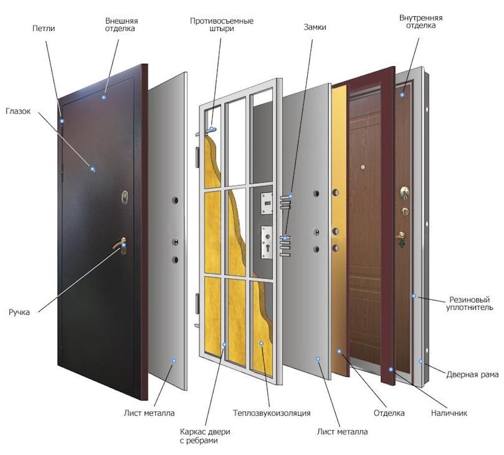 Чем отличаются входные металлические двери