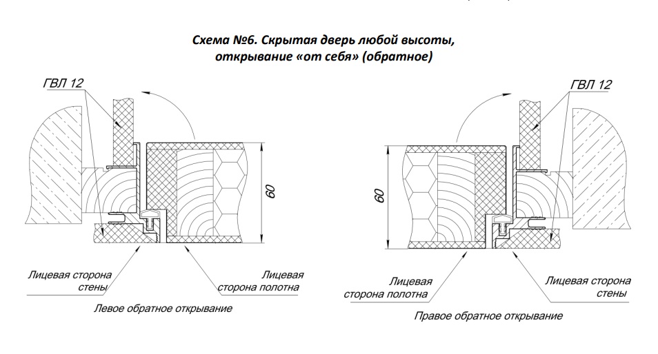 Схема открывания