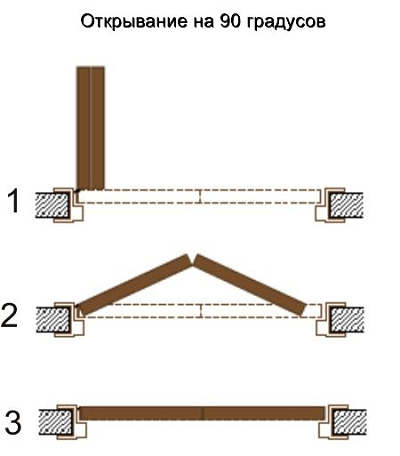 Поворотно-складной механизм Sisco sistem 0133PB 2G 1м, 90 град.