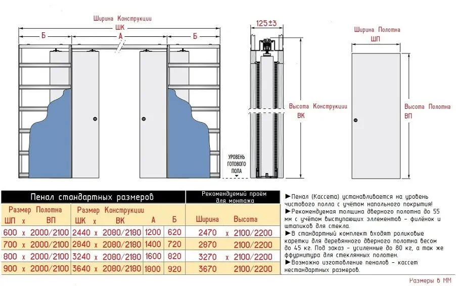 Пенал для раздвижной двери ПШ-2, фурнитура Италия Сико за 81640.00 руб ...