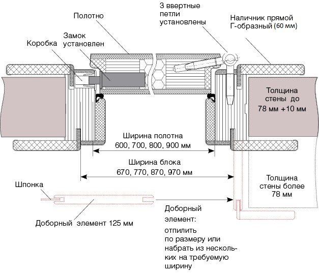 КД 7000шпон.png КД 7000шпон.png