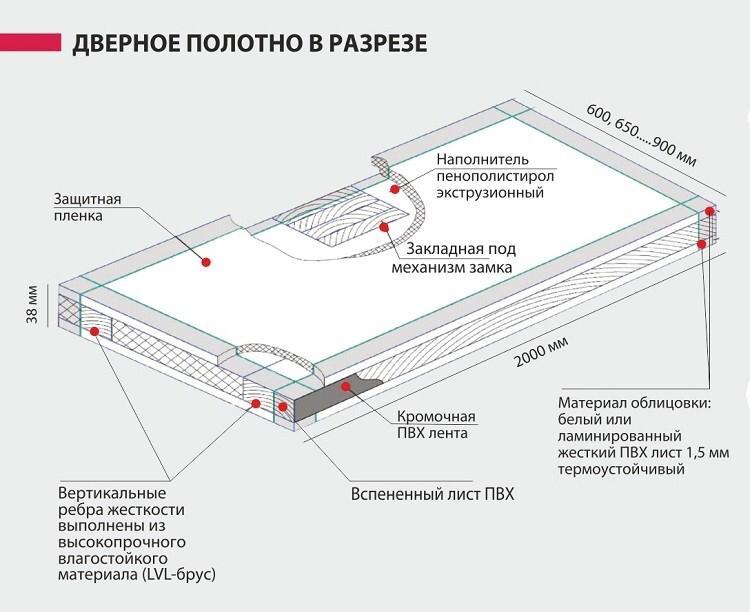kak-vyglyadyat-vlagostojkie-mezhkomnatnye-dveri-v-razreze2.jpg kak-vyglyadyat-vlagostojkie-mezhkomnatnye-dveri-v-razreze2.jpg