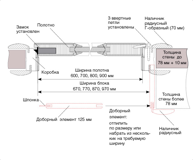 КД 3000декор.png